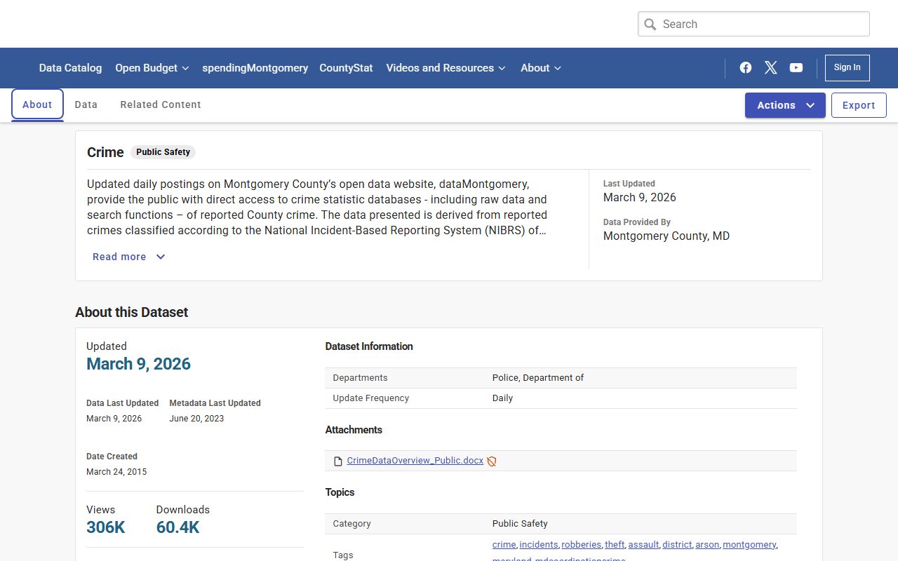 Montgomery County Open Data Portal crime dataset for Aspen Hill area